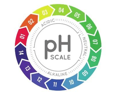 pH scale for Mushroom compost 